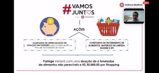 Shopping lança ação social em Poços