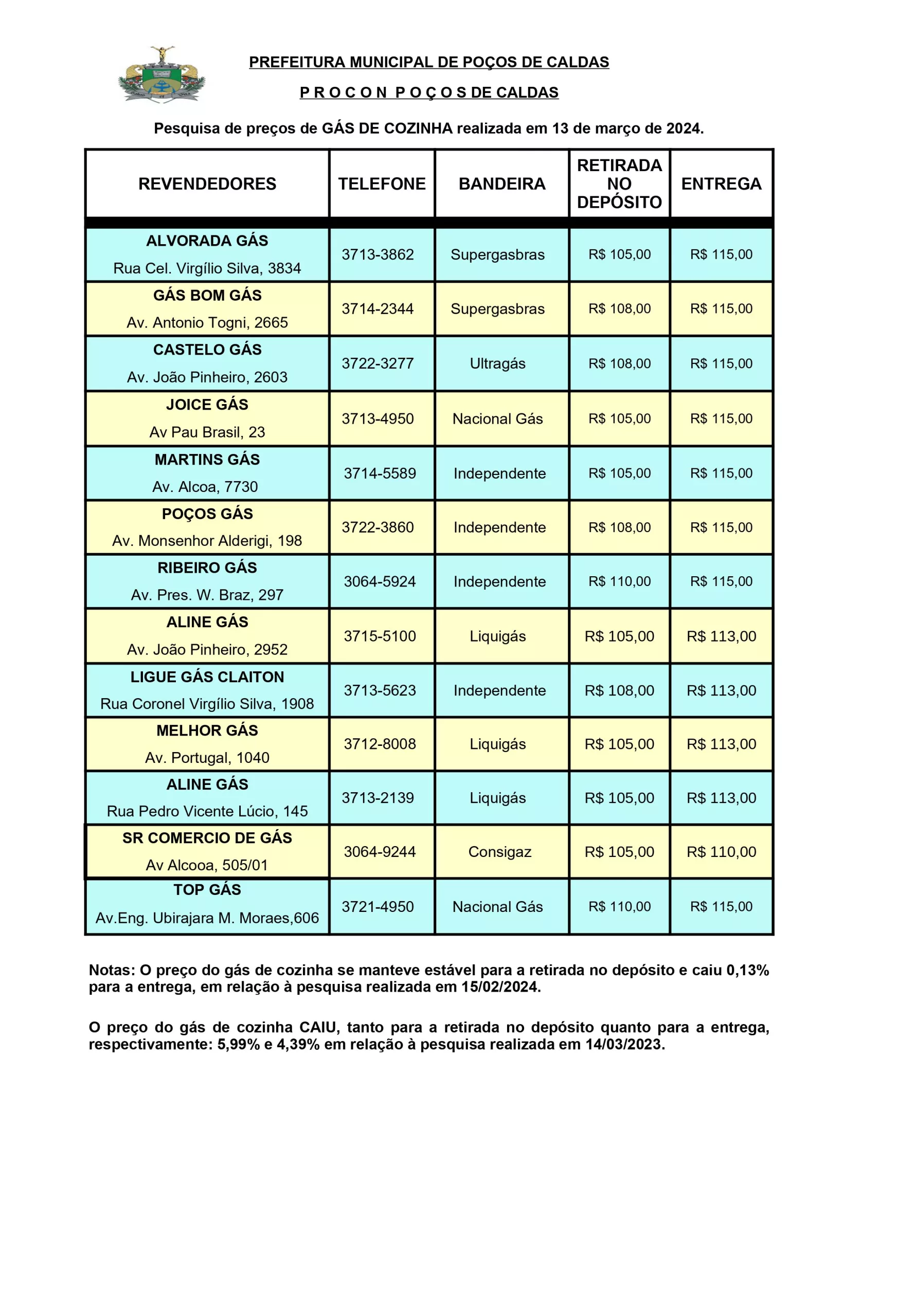 Pesquisa GLP